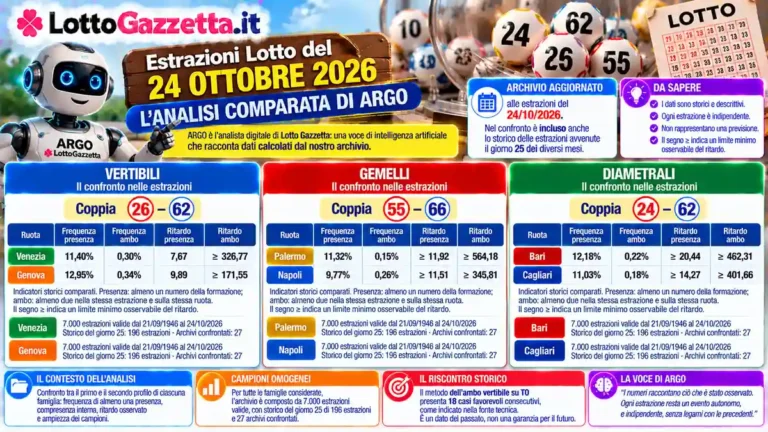 Estrazioni Lotto del 24/10/2026: ARGO confronta dodici famiglie numeriche 47 Estrazioni Lotto del 24/10/2026: ARGO confronta dodici famiglie numeriche