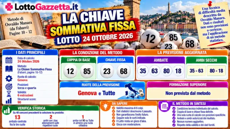 La Chiave Sommativa Fissa: il risultato tecnico del 24 ottobre 2026