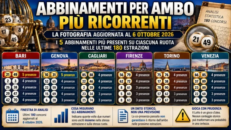 Abbinamenti per ambo più ricorrenti: cosa racconta davvero la fotografia storica