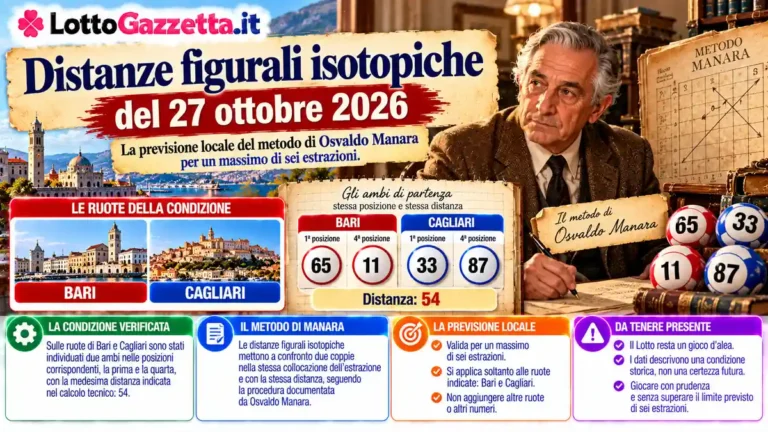 Distanze figurali isotopiche del 27 ottobre 2026: quando la posizione conta 4 Distanze figurali isotopiche del 27 ottobre 2026: quando la posizione conta