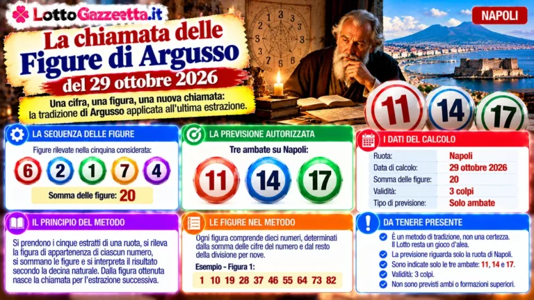 La chiamata delle Figure di Argusso: il metodo storico e la lettura del responso del 29 ottobre 2026 42 La chiamata delle Figure di Argusso: il metodo storico e la lettura del responso del 29 ottobre 2026