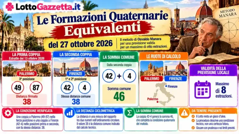 Le Formazioni Quaternarie Equivalenti: il metodo e la lettura del risultato 3 Le Formazioni Quaternarie Equivalenti: il metodo e la lettura del risultato