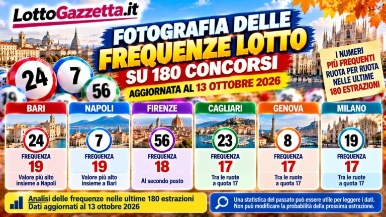 Fotografia delle frequenze Lotto su 180 concorsi: Bari e Napoli in evidenza, ma senza vantaggi futuri
