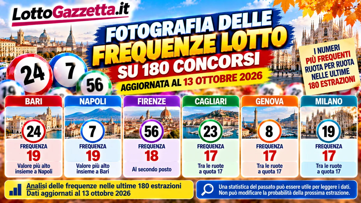 Fotografia delle frequenze Lotto su 180 concorsi: Bari e Napoli in evidenza, ma senza vantaggi futuri