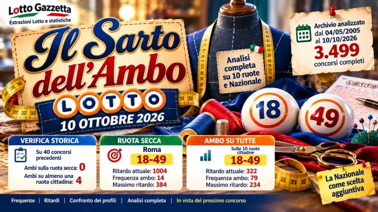 Il Sarto dell’Ambo Lotto 10 Ottobre 2026: Personaggi Lotto e ambo secco 2 Il Sarto dell’Ambo Lotto 10 Ottobre 2026: Personaggi Lotto e ambo secco
