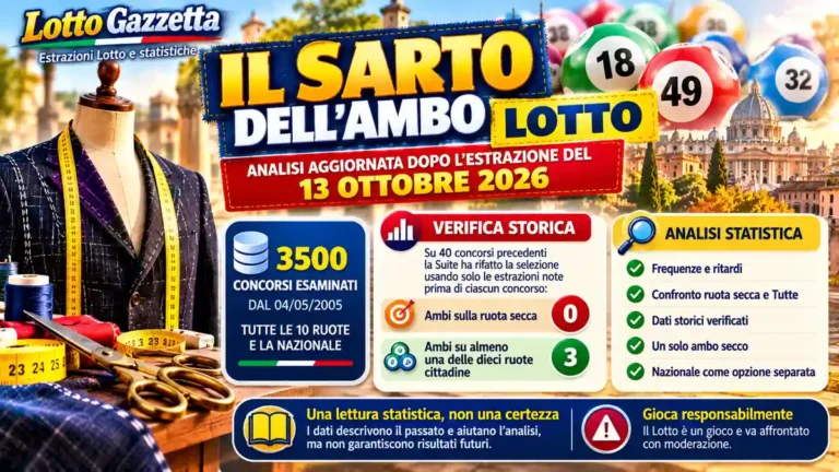 Il Sarto dell’Ambo Lotto 13 Ottobre 2026: Personaggi Lotto e ambo secco