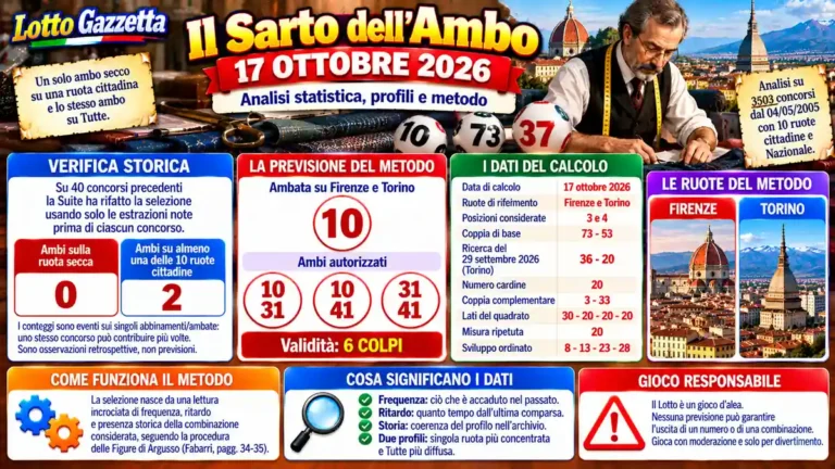 Il Sarto dell’Ambo Lotto 17 Ottobre 2026: Personaggi Lotto e ambo secco