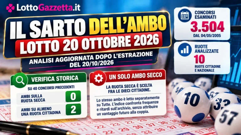Il Sarto dell’Ambo Lotto 20 Ottobre 2026: Personaggi Lotto e ambo secco