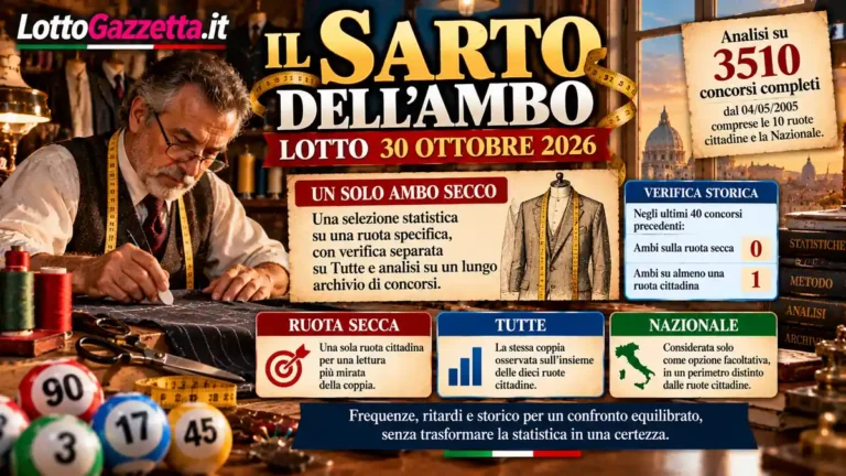 Il Sarto dell’Ambo Lotto 30 Ottobre 2026: Personaggi Lotto e ambo secco 47 Il Sarto dell’Ambo Lotto 30 Ottobre 2026: Personaggi Lotto e ambo secco