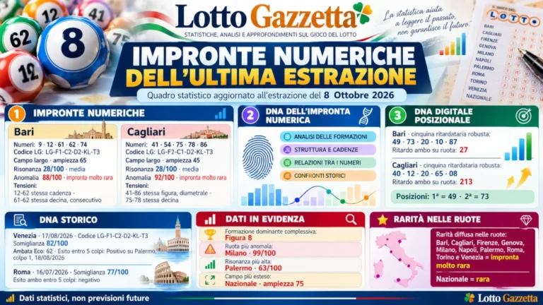Impronte numeriche dell’ultima estrazione: una struttura rara, ma non una promessa
