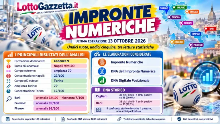 Impronte Numeriche ultima estrazione 13 ottobre 2026: il profilo di una cinquina non basta