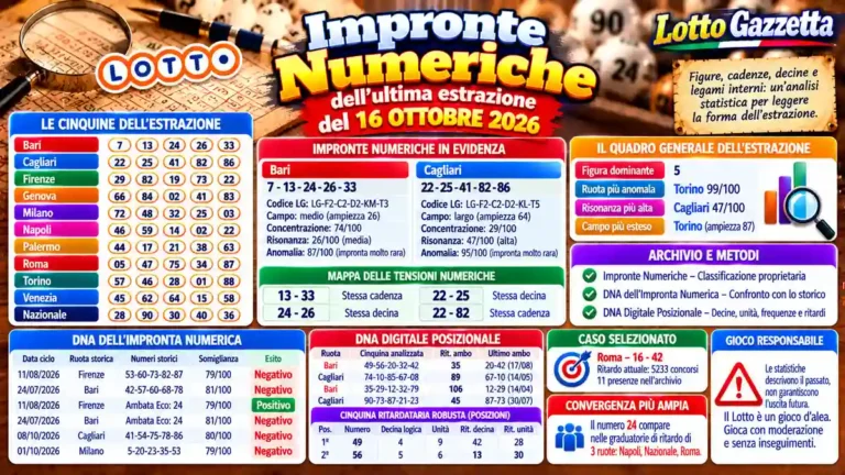 Impronte Numeriche dell’ultima estrazione del 16 ottobre 2026: un quadro raro ma disomogeneo