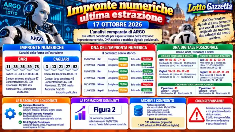 Impronte numeriche ultima estrazione: il quadro del 17 ottobre 2026