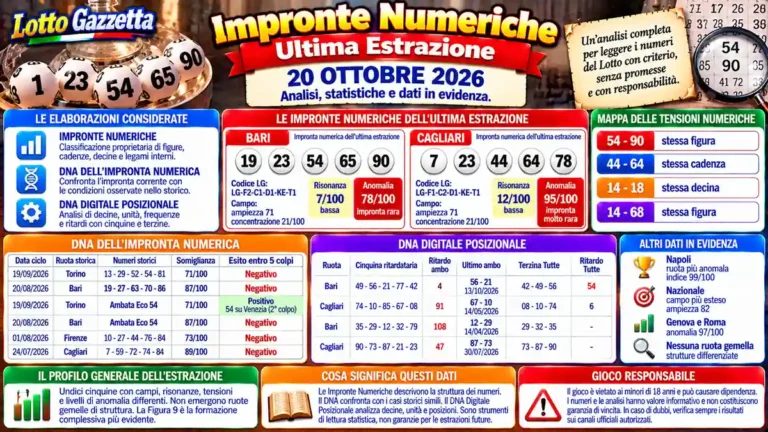Impronte Numeriche ultima estrazione: tre letture per capire il quadro del 20 ottobre 2026