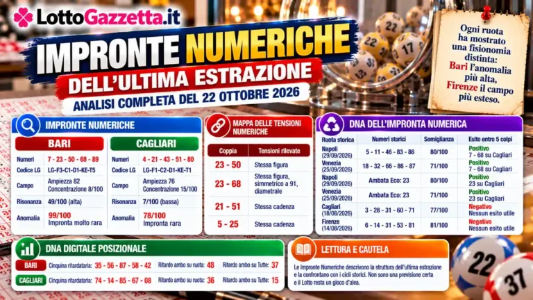 Impronte Numeriche dell’ultima estrazione: il quadro del 22 ottobre 2026 3 Impronte Numeriche dell’ultima estrazione: il quadro del 22 ottobre 2026