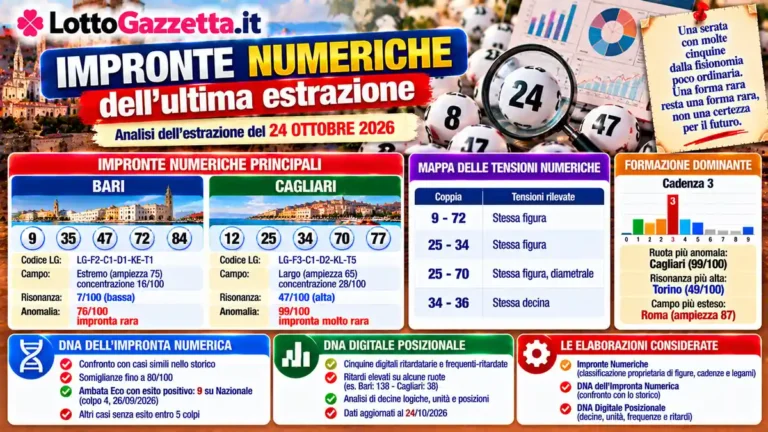 Impronte numeriche dell’ultima estrazione: il quadro del 24 ottobre 2026