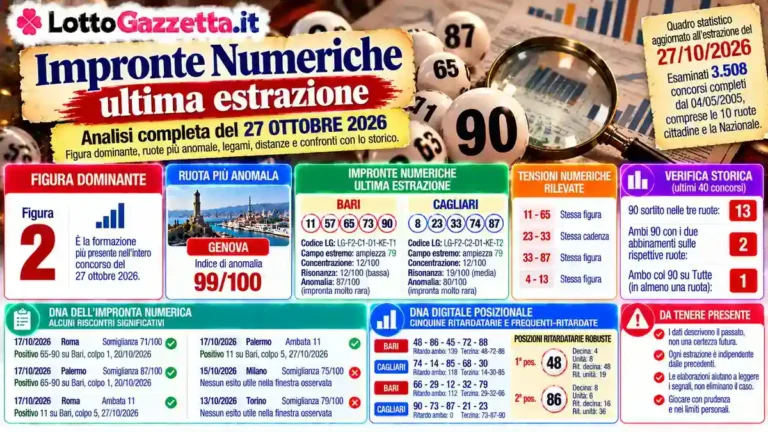Impronte Numeriche ultima estrazione: il profilo del 27 ottobre 2026