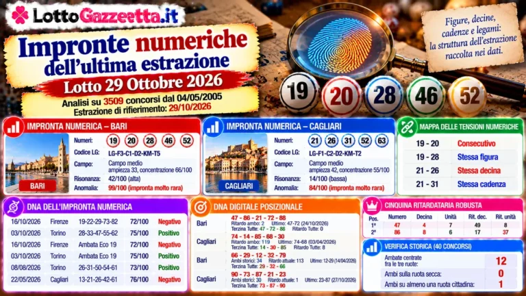 Impronte numeriche dell’ultima estrazione: il profilo del 29 ottobre 2 Impronte numeriche dell’ultima estrazione: il profilo del 29 ottobre