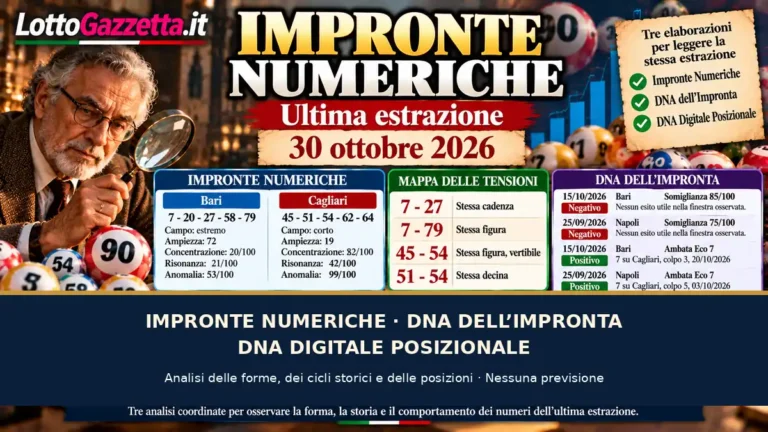 Impronte Numeriche ultima estrazione: un quadro diviso tra compattezza e ampiezza