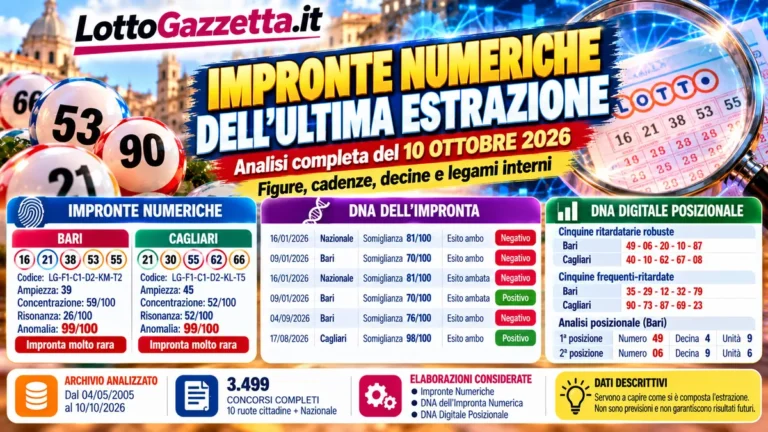 Impronte numeriche dell’ultima estrazione del 10 ottobre 2026: una struttura rara e diffusa 2 Impronte numeriche dell’ultima estrazione del 10 ottobre 2026: una struttura rara e diffusa