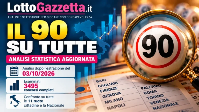 Mister 90 del 03/10/2026: analisi delle ruote e degli abbinamenti 3 Mister 90 del 03/10/2026: analisi delle ruote e degli abbinamenti