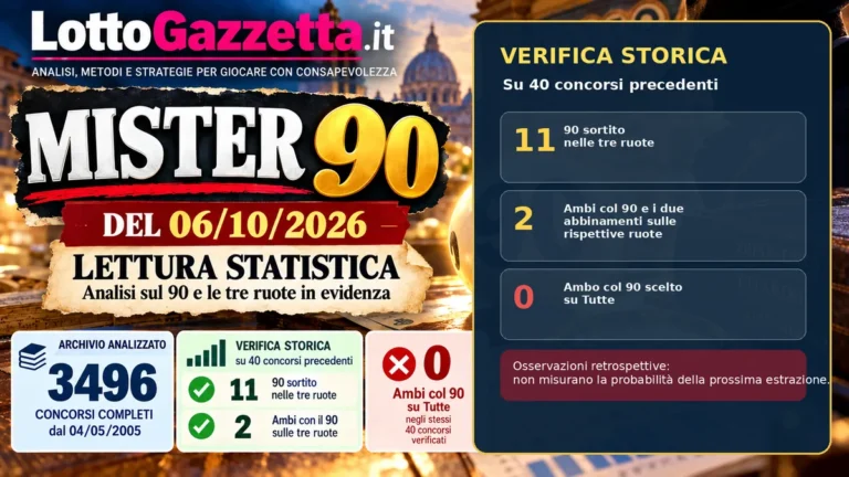 Mister 90 del 06/10/2026: analisi delle ruote e degli abbinamenti 2 Mister 90 del 06/10/2026: analisi delle ruote e degli abbinamenti