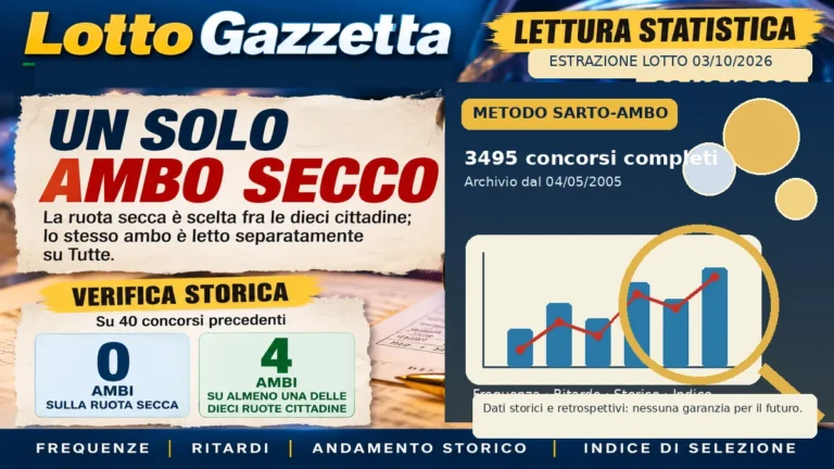 Il Sarto dell’Ambo del 03/10/2026: la scelta su ruota secca e Tutte 5 Il Sarto dell’Ambo del 03/10/2026: la scelta su ruota secca e Tutte