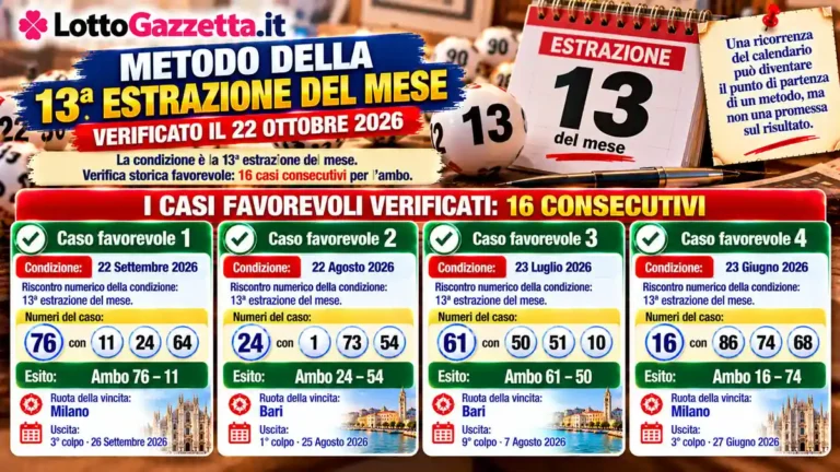 Metodo della 13ª estrazione del mese: la verifica storica sull’ambo