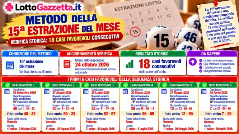 Metodo della 15ª estrazione del mese: verifica al 24 ottobre 2026