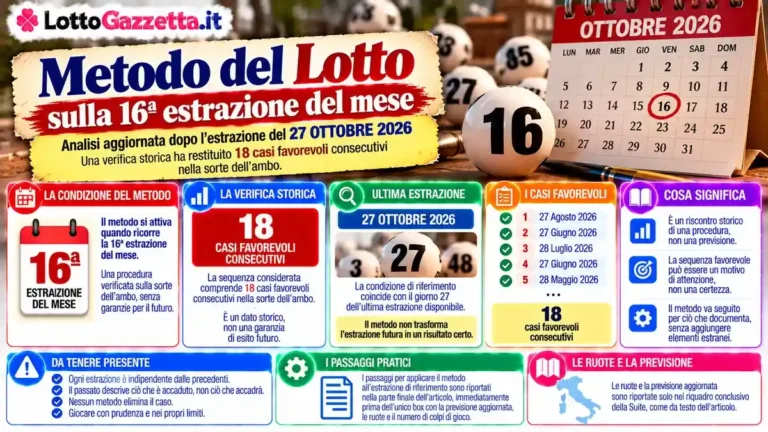 Metodo del Lotto sulla 16ª estrazione del mese: la verifica storica 5 Metodo del Lotto sulla 16ª estrazione del mese: la verifica storica
