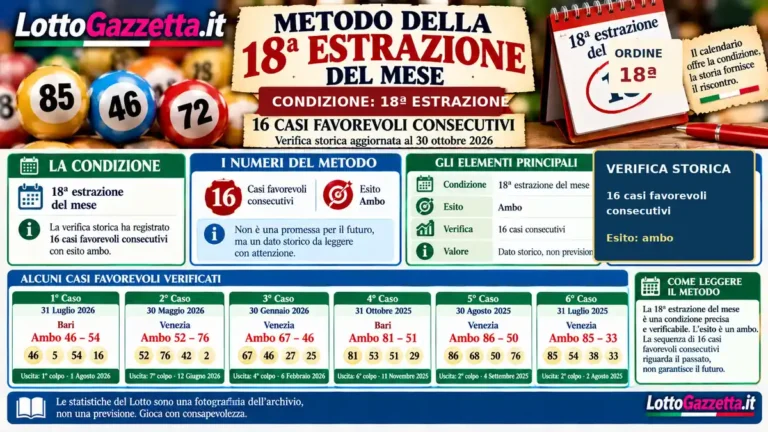 Metodo della 18ª estrazione del mese: verifica aggiornata al 30 ottobre 2026 44 Metodo della 18ª estrazione del mese: verifica aggiornata al 30 ottobre 2026