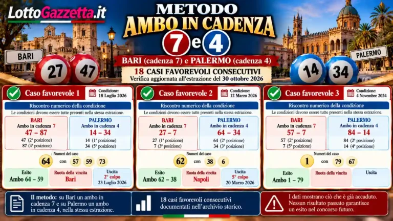 Metodo dell'ambo in cadenza 7 e 4: verifica storica al 30 ottobre 2026 42 Metodo dell’ambo in cadenza 7 e 4: verifica storica al 30 ottobre 2026