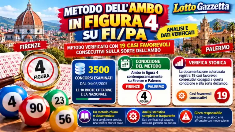 Metodo dell’ambo in figura 4 su FI/PA: la verifica storica del criterio