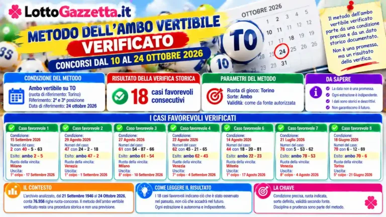 Metodo dell’ambo vertibile verificato: la lettura del concorso del 24 ottobre 2026