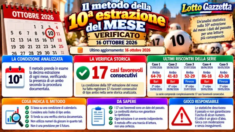 Metodo della 10ª estrazione del mese: la verifica storica