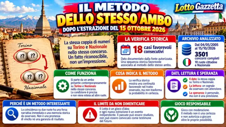 Metodo dello stesso ambo: la verifica storica prima della previsione 2 Metodo dello stesso ambo: la verifica storica prima della previsione
