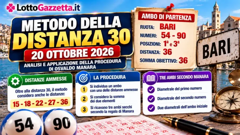 Metodo della distanza 30 del 20 ottobre 2026: la nuova lettura di Manara 4 Metodo della distanza 30 del 20 ottobre 2026: la nuova lettura di Manara
