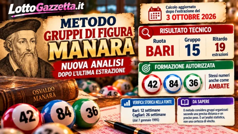 Metodo Gruppi di figura Manara: quando l’osservazione diventa concreta 2 Metodo Gruppi di figura Manara: quando l’osservazione diventa concreta