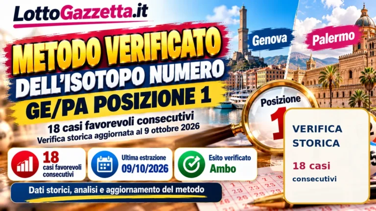 Metodo verificato dell’isotopo numero GE/PA posizione 1: la memoria di 18 riscontri