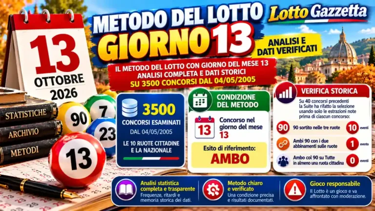 Metodo del Lotto verificato con giorno del mese 13: la memoria dei casi favorevoli 50 Metodo del Lotto verificato con giorno del mese 13: la memoria dei casi favorevoli