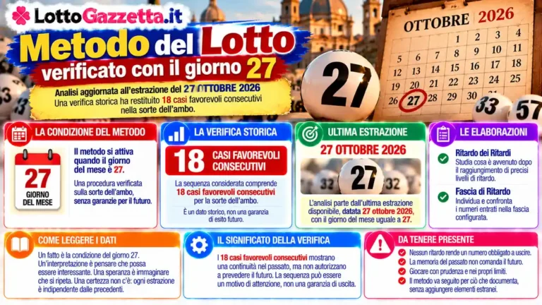 Metodo del Lotto verificato con il giorno 27: la prova storica sull’ambo 5 Metodo del Lotto verificato con il giorno 27: la prova storica sull’ambo