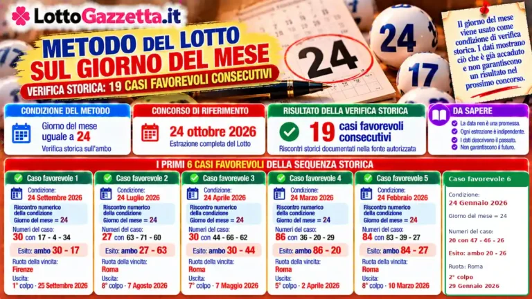 Metodo del Lotto verificato sul giorno del mese: analisi del concorso del 24 ottobre 2026