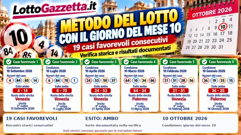 Metodo del Lotto verificato con il giorno del mese 10: la verifica storica 3 Metodo del Lotto verificato con il giorno del mese 10: la verifica storica