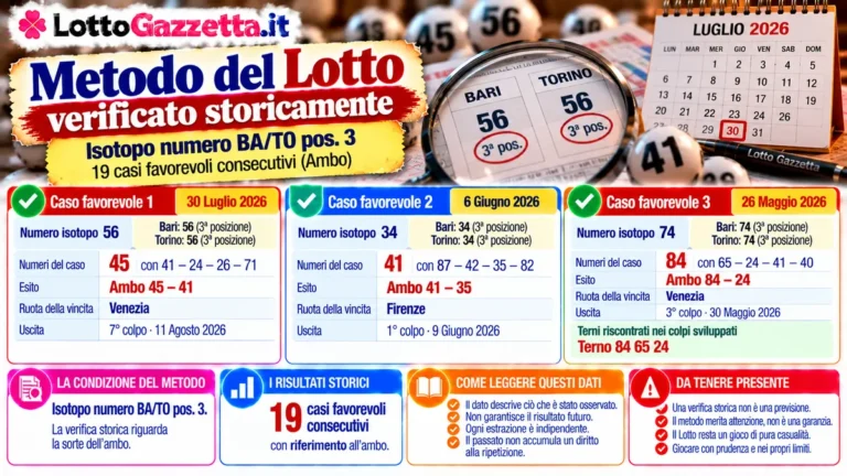 Metodo del Lotto verificato storicamente: una condizione da leggere con prudenza 2 Metodo del Lotto verificato storicamente: una condizione da leggere con prudenza