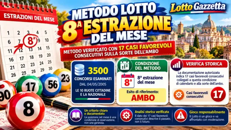 Metodo Lotto verificato: il valore dell’8ª estrazione del mese