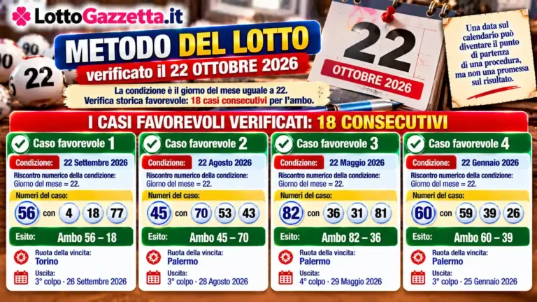 Metodo del Lotto verificato il 22 ottobre 2026: quando la data diventa un criterio