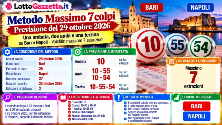 Metodo Massimo 7 colpi del 29 ottobre 2026: la condizione è stata individuata 2 Metodo Massimo 7 colpi del 29 ottobre 2026: la condizione è stata individuata