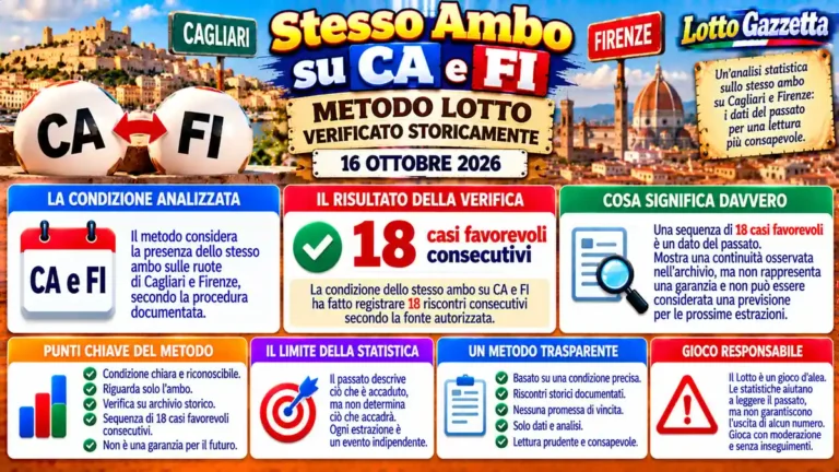 Metodo Lotto verificato storicamente: quando la coincidenza diventa criterio