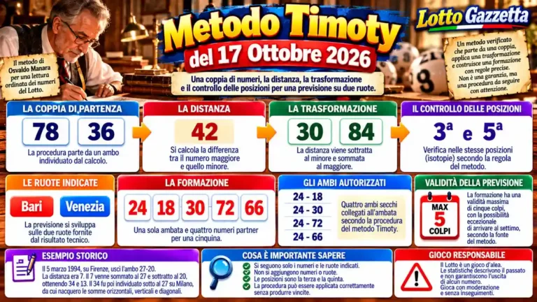 Metodo Timoty del 17 ottobre 2026: il passaggio decisivo della distanza