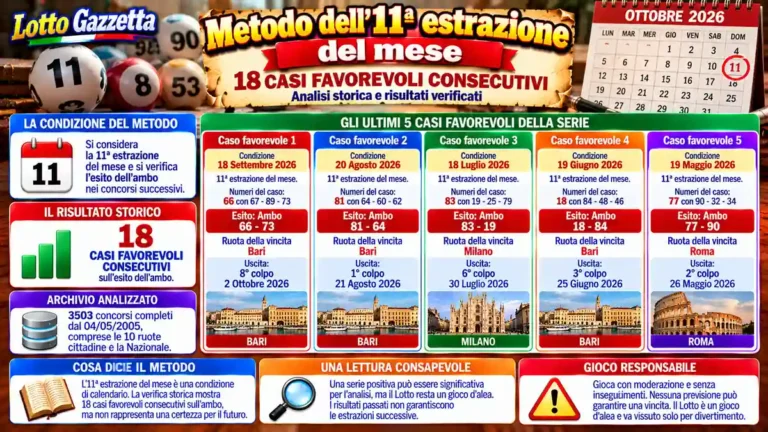 Metodo dell’11ª estrazione del mese: la verifica prima della previsione